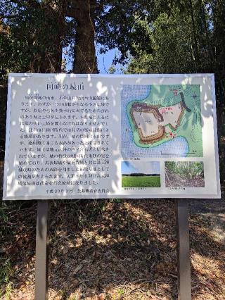 岡崎城の登城記録(マリリさん)