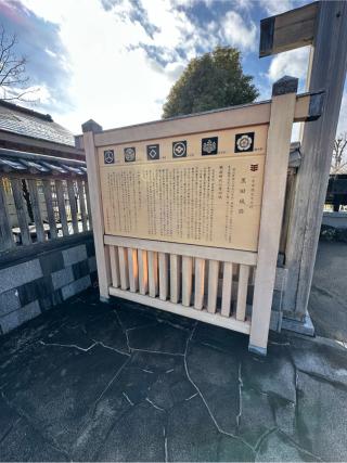 黒田城の登城記録(清正さん)