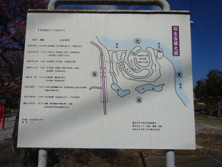 羽生城の登城記録(dougenさん)