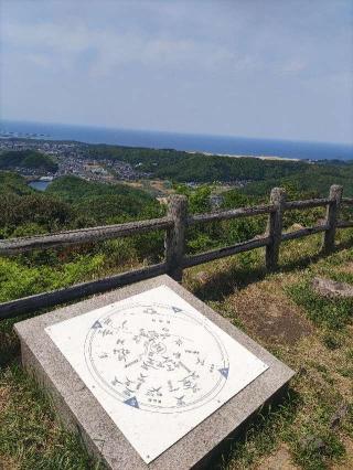 鳥取城の登城記録(マリリさん)