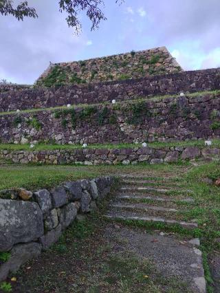 米子城の登城記録(よっしーさん)