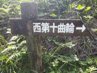 河後森城の登城記録(jinさん)