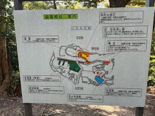 益富城の登城記録(キャッスルさん)