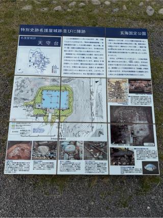 名護屋城の登城記録(TKOGAさん)