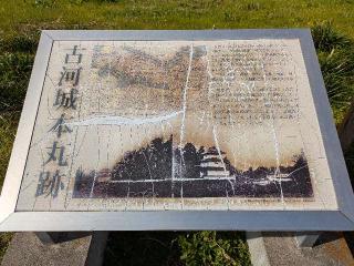 古河城の登城記録(まるさん)