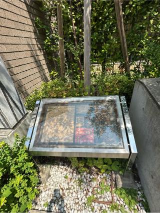 指月伏見城の登城記録(清正さん)