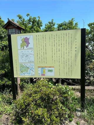 五十子陣の登城記録(清正さん)