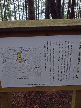 安戸城（寺岡山城）の登城記録(あきすけさん)